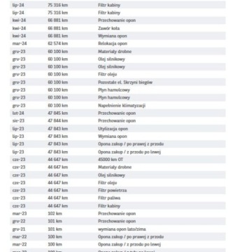 Toyota Proace II 2021 Toyota ProAce Bezwypadkowy, FV23, 9os. KredytowanieLeasing, gwarancja 12m, zdjęcie 26