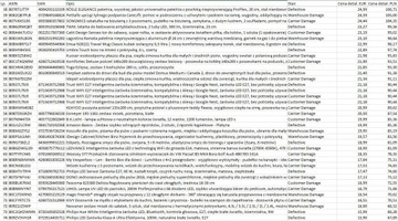 Мега-поддон Amazon возвращает домашних кухонных животных 137 товаров
