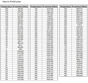 Датчик температуры PT1000, кабель из ПТФЭ длиной 2 м