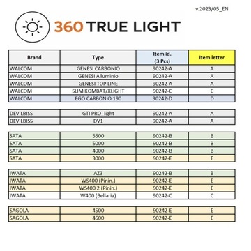 Пистолет Walcom Genesi Carbonio 360 HTE CLEAR 1,3 мм