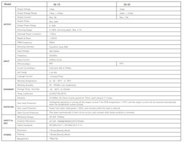 ИСТОЧНИК ПИТАНИЯ 24 В 36 Вт С РЕГУЛИРОВКОЙ 0,1–100 % СИМИСТРИЧЕСКИЙ/НАЖИМНЫЙ