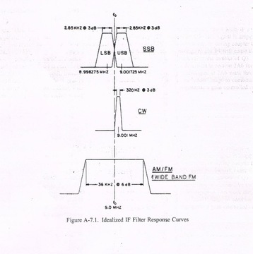 Промежуточные 9 МГц 4 CW SSB Am Harris Quare Films
