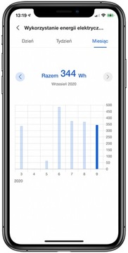 УПРАВЛЕНИЕ ШЛЮЗОМ WIFI Zigbee 3.0 PIRI