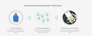 Подарок мотоциклисту. Bluetooth-браслет-локатор NotiOne для ребенка.