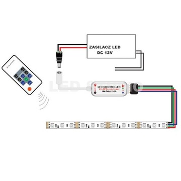 RGB Controller Mini Radio RF 72W 6A 17p