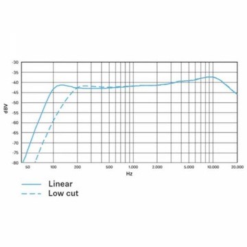 Конденсаторный микрофон Sennheiser MKE400 для производства A4V AudioForVideo