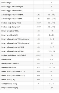 Телевизионные выходы MultiSwitch 5/16 719505 EuroSwitch TV SAT DC 12 В DVB-T2 5x 16
