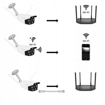 BLOW WiFi 3-мегапиксельная камера наружного домофона IP66