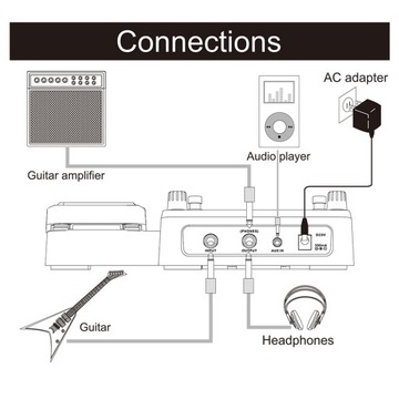 Гитарный мультиэффектный процессор MOOER GE100