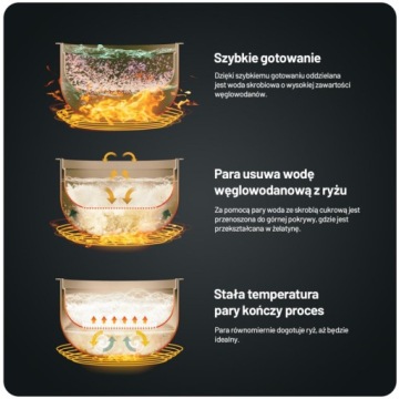 Рисоварка Lauben с низким содержанием сахара и аксессуарами