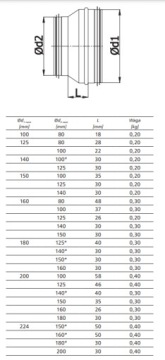 Переходник оцинкованный, прессованный редуктор 315/200 с прокладкой
