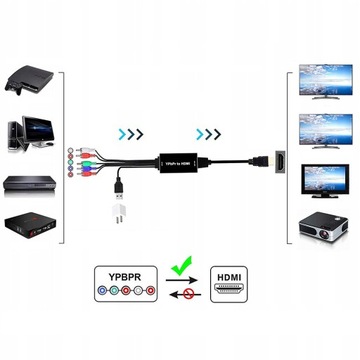 Кабель-переходник RCA RGB YPbPr в HDMI