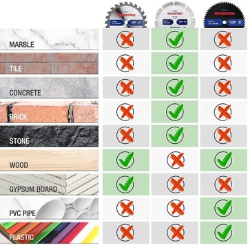 Набор WORKPRO из 3 мини-циркулярных пил.