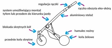 КОЛЯСКА MILU KIDS ATTESO LEDO 3в1 PIXEL PRO ATL08