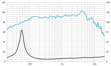 ДИНАМИК BEYMA 6P200Fe ИЗ СЕРИИ PRO