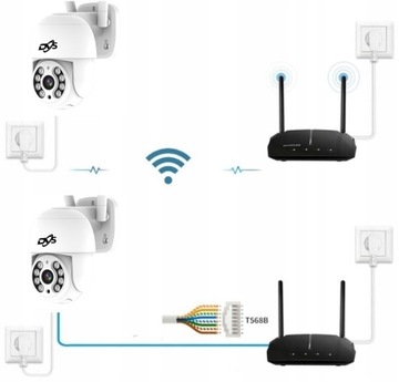 ZEWNĘTRZNA KAMERA WIFI OBROTOWA BEZPRZEWODOWA IP 4Mpx TUYA DVS DO DOMU