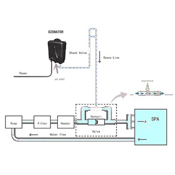 Гидромассажная ванна SPA с генератором озона