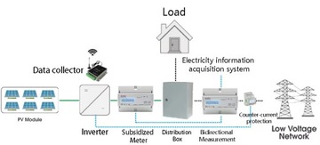 Двунаправленный счетчик электроэнергии 3П 80А TUYA Zigbee измерение потребления и производства
