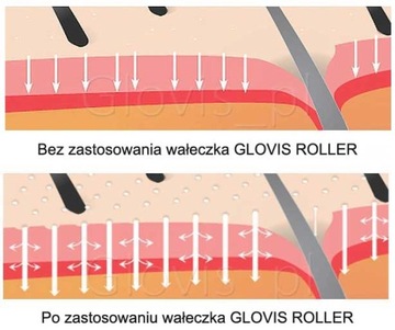 Оригинальный GLOVIS ROLLER 0,5 мм для утолщения бороды