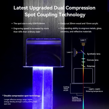 Grawer / wycinarka laserowy ATOMSTACK P9 M50 +F30 pump Plotery