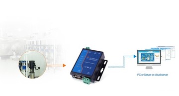 Преобразователь RS232 RS485 в Ethernet USR TCP232-410s