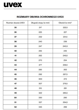 Рабочие ботинки UVEX 2 S3 SRC R/39