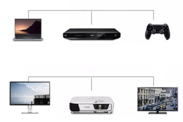 ВЫСОКОСКОРОСТНОЙ ETHERNET-кабель HDMI 2.0 4K 1080p, 1,5 м