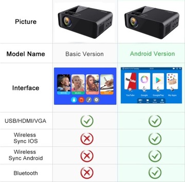W10h HDMI/USB/WiFi проектор Android 6.0