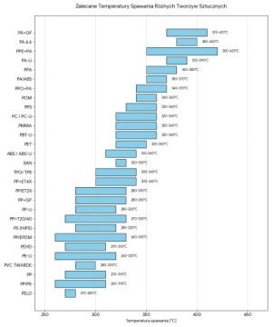 Пластиковый сварочный наполнитель 100 г смешанные полосы треугольник PP+T20 PPT20