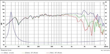 SB Acoustics Satori MW16TX-4 6,5