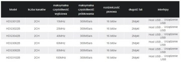 Трехканальный функциональный генератор HDG3063C, 60 МГц