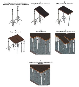 Комплект опалубки, потолочная панель ALU Baudeck, 65 м2