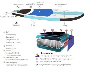 Надувная доска для серфинга SUP SURF, весло 380x66x15, аксессуары 2 в 1, НАБОР XXL