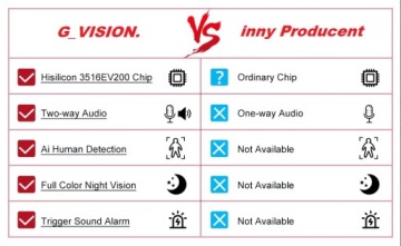 Комплект наблюдения: 4 камеры WIFI с ЖК-монитором
