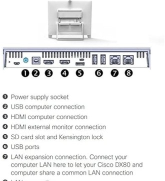 Комплект для видеоконференций CISCO WEBEX CP-DX80