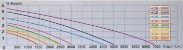 POND PUMP HQB-2000 1400 л/ч + губчатый картридж