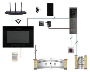 Wideodomofon PREMIUM VIDOS X M11B-X + S12D APKA Android IOS FURTKA BRAMA
