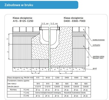 Полимербетонный канал, дренаж, чугун В125 Н60