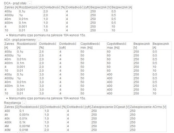 KEW1009 Автоматический счетчик KYORITSU