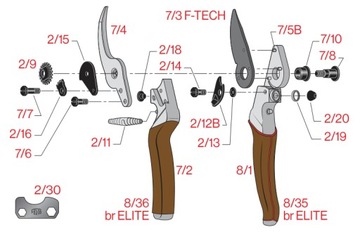 Садовые ножницы FELCO 8 Elite