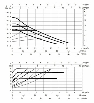 Насос центрального отопления ДАБ Эвоста 2 40-70/180 энергосберегающий