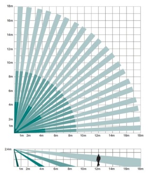 DS-PDP18-EG2 / SPIRIT PIR ДЕТЕКТОР ДВИЖЕНИЯ ДЕТЕКТОР ТРЕВОГИ ДО 18М