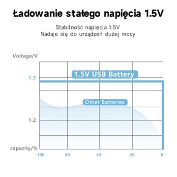 28 литий-ионных аккумуляторов типа АА 1,5 В с USB-портом для зарядки аккумулятора.