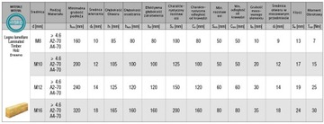 Kotwa chemiczna Hybrydowa CIĘŻKIE OBCIĄŻENIA bez styrenu BCR 300 HYBRID +..