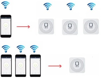 Tuya Smart Switch WiFi модуль 16А, таймер, таймер