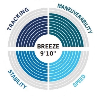 BREEZE универсальная доска для SUP BT-21BRP Aqua Marina