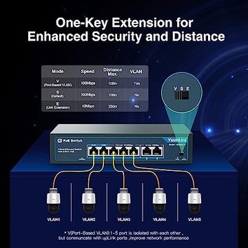 7-ПОРТОВЫЙ ПЕРЕКЛЮЧАТЕЛЬ YUANLEY AI POE