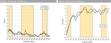 2xWiFi и 2xGSM-антенна, прикрепленная к кемперу