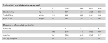 Электрическая тросовая лебедка для квадроциклов 2495 кг.