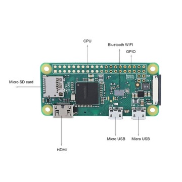 Оригинальный Raspberry Pi Zero W со встроенным